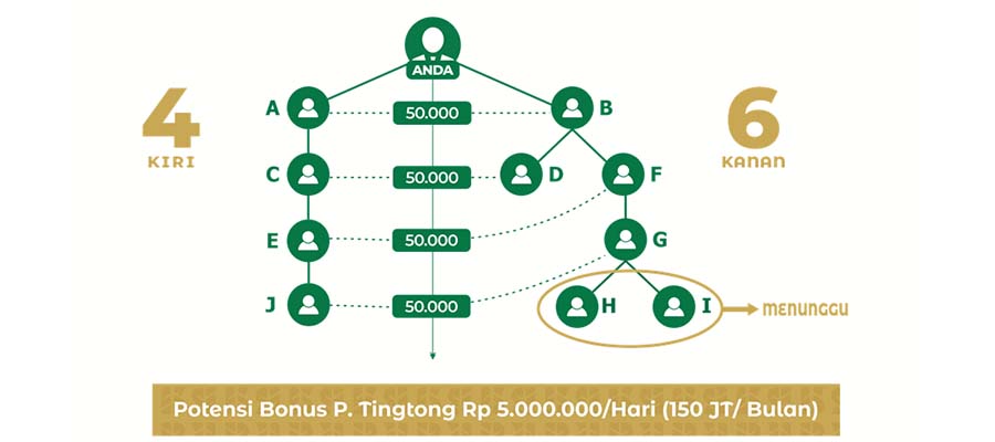 Bonus Pasangan Tingtong