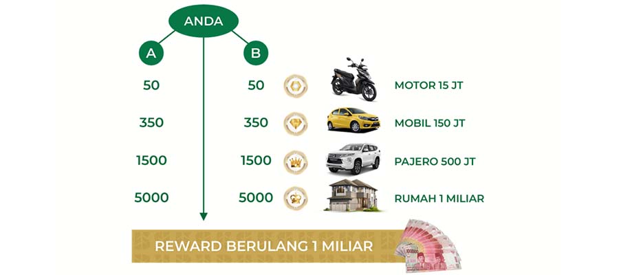 Reward Prestasi